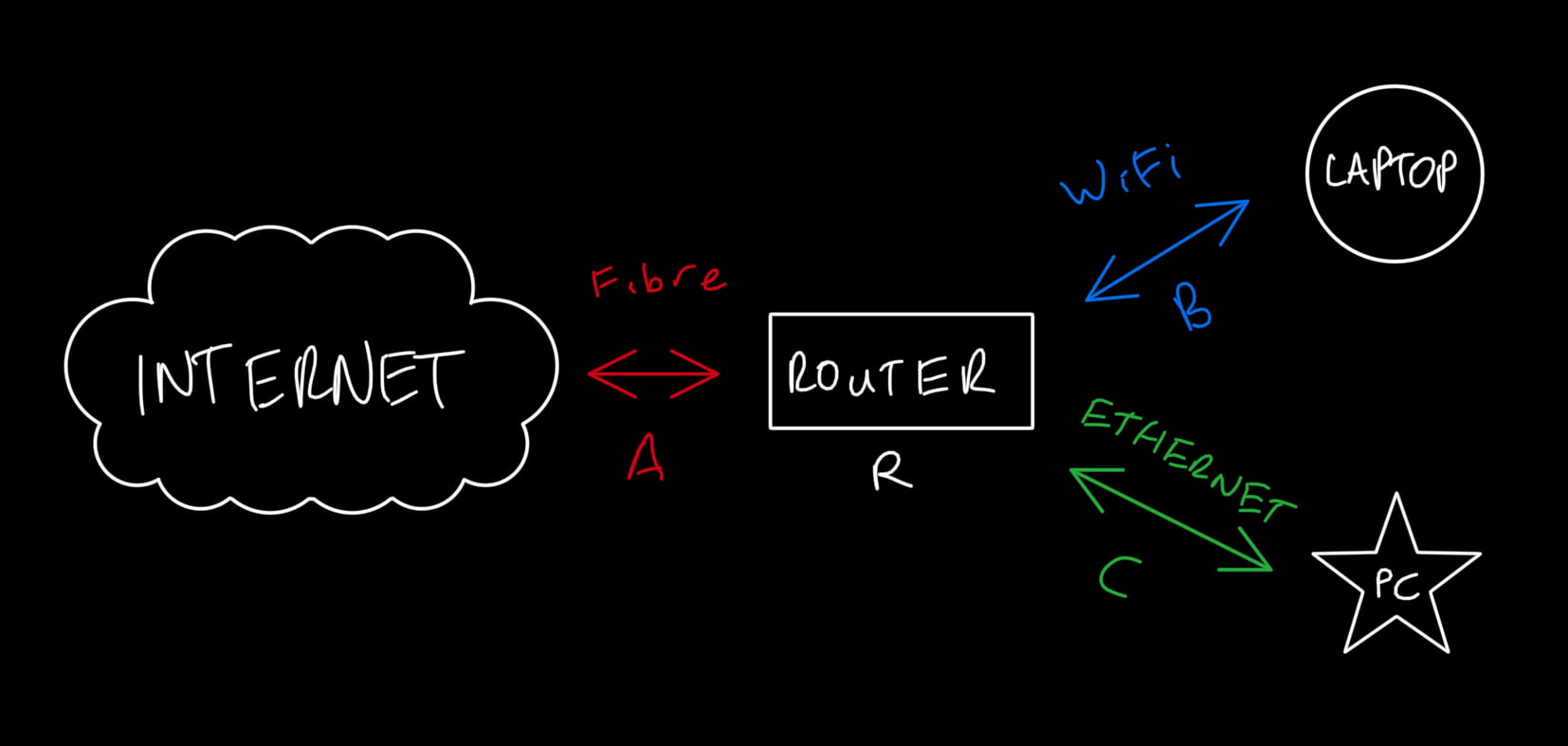 testing-local-network-speed-kavi-s-blog